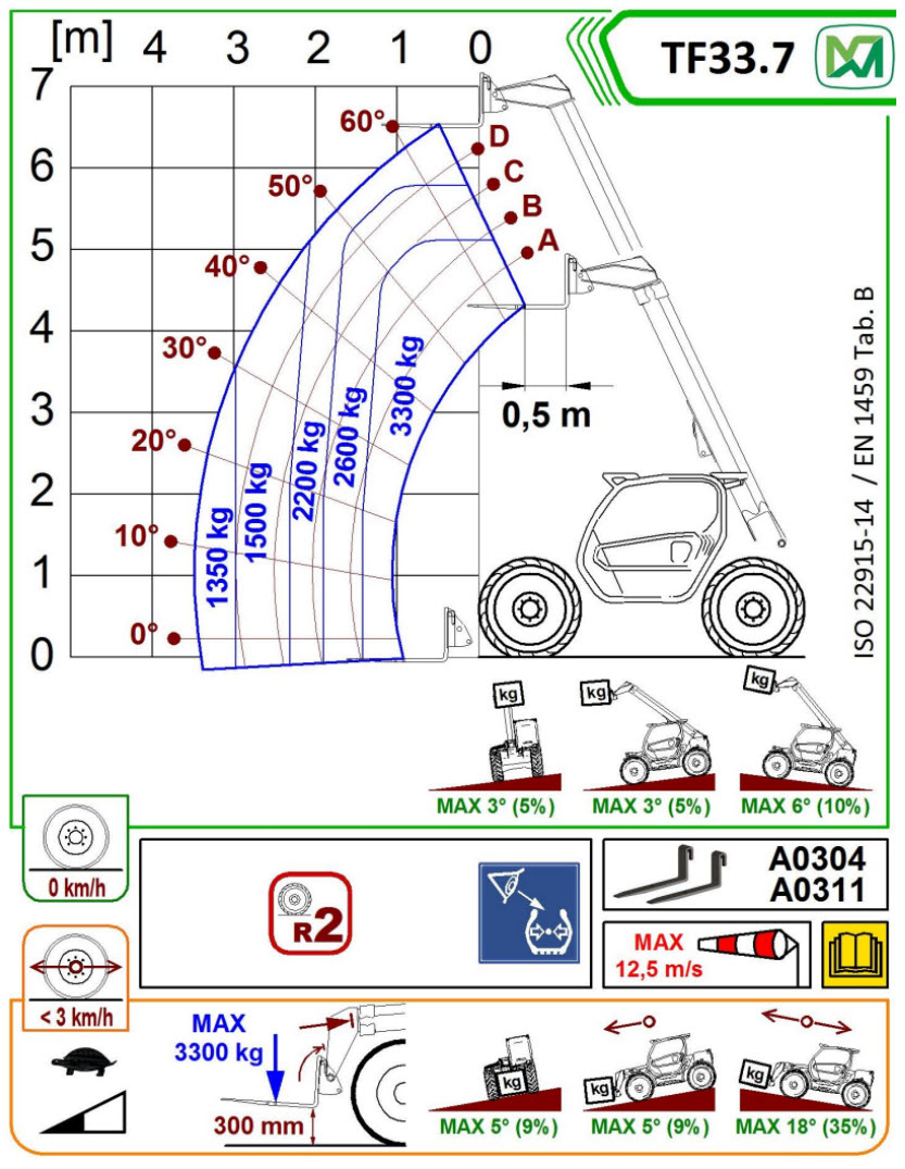 Teleskoptruck firehjulsstyrt < 13 meter <4 tonn Teleskoptruck firehjulsstyrt < 13 meter <4 tonn